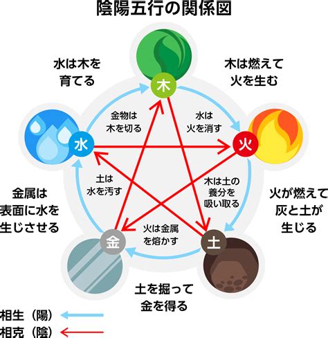 陰陽五行論|陰陽五行説とは？陰陽五行説の由来